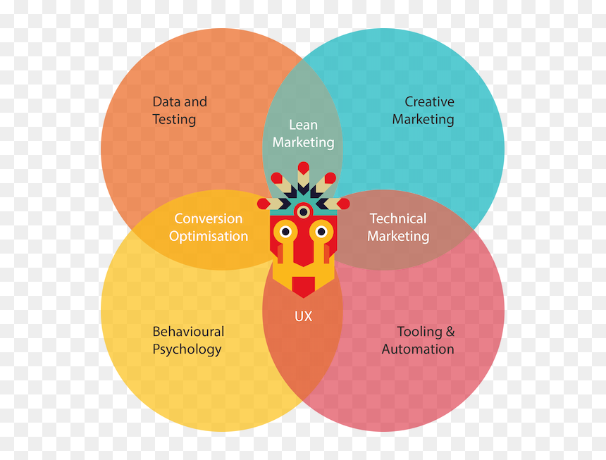 Growth Hacking Growth Tribe, HD Png Download - hacker icon png