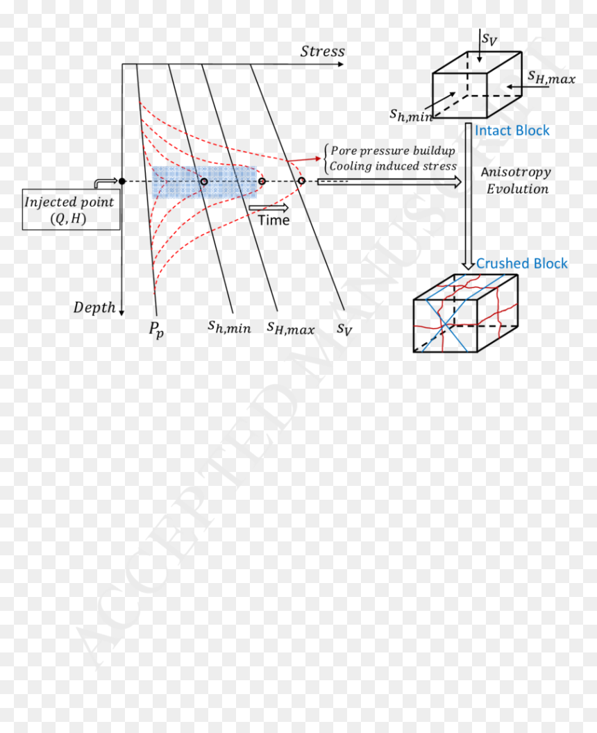 Diagram, HD Png Download - dot grid png