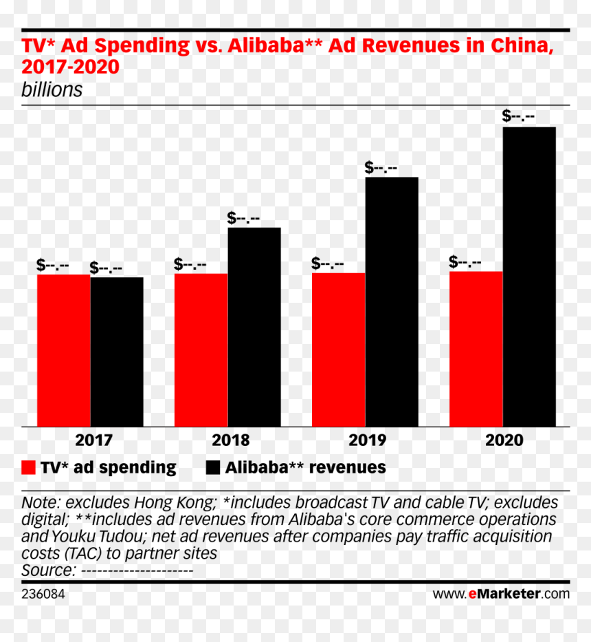 Screenshot, HD Png Download - alibaba png