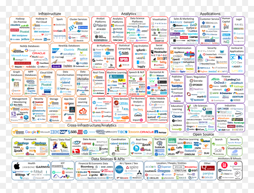 Screenshot, HD Png Download - big data icon png