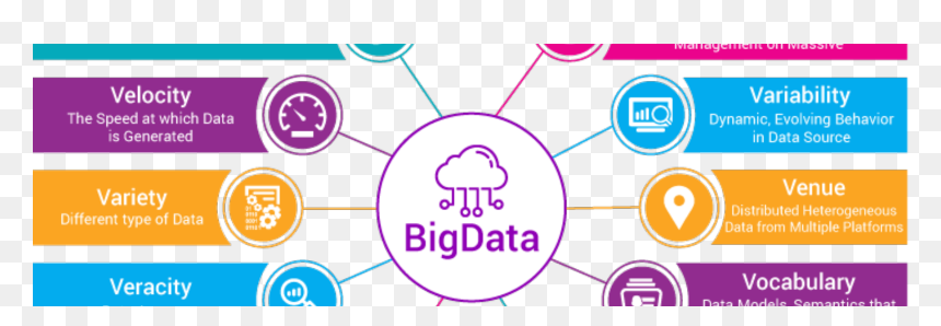 10 Vs Of Big Data, HD Png Download - red sparks png