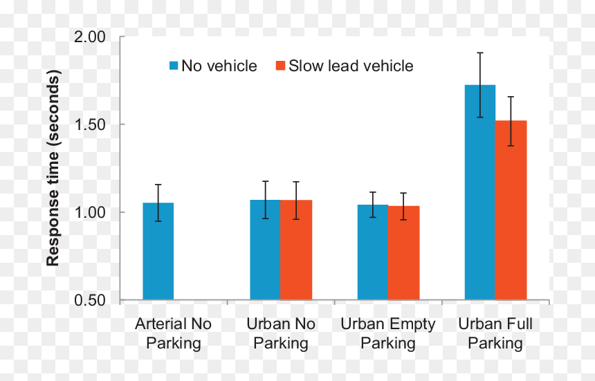Diagram, HD Png Download - no parking png