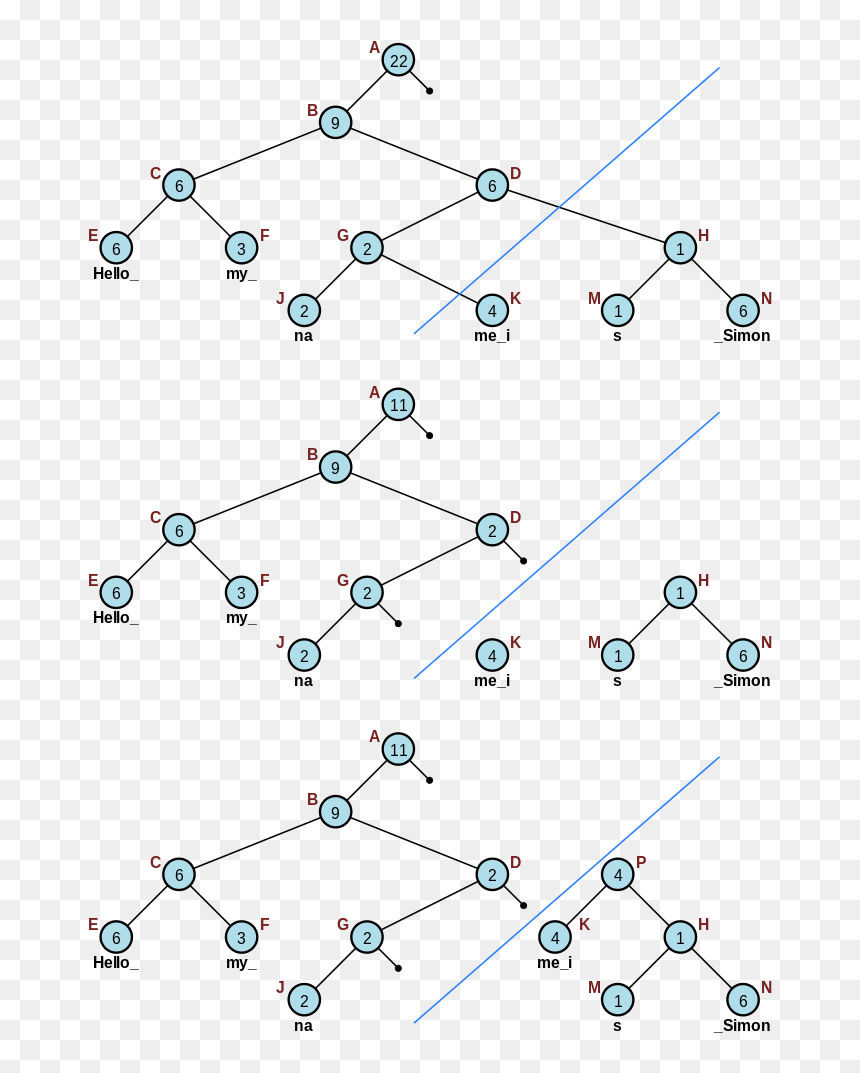 Rope Data Structure, HD Png Download - rope vector png