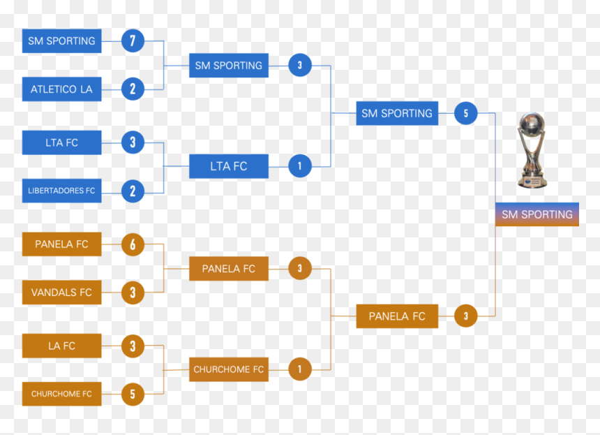 Screenshot, HD Png Download - la liga png