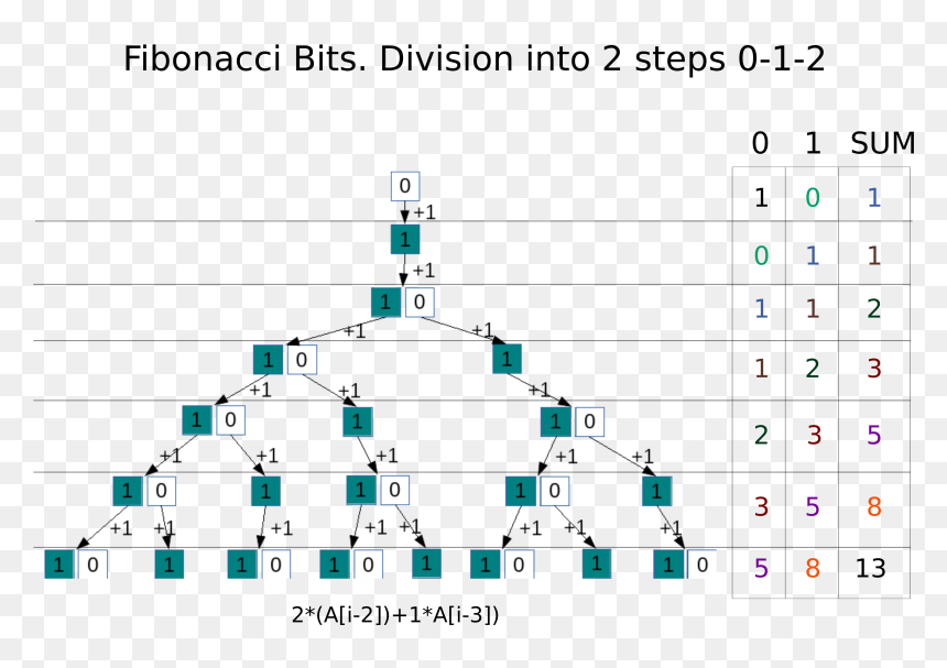 Diagram, HD Png Download - bits png