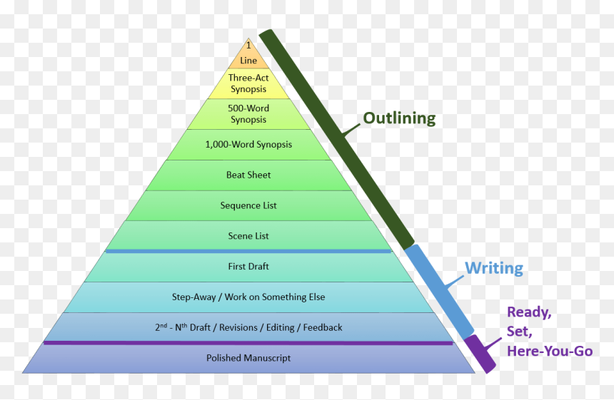 Triangle, HD Png Download - bits png