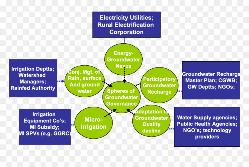 Factor Of Indian Economy, HD Png Download - pentagram.png