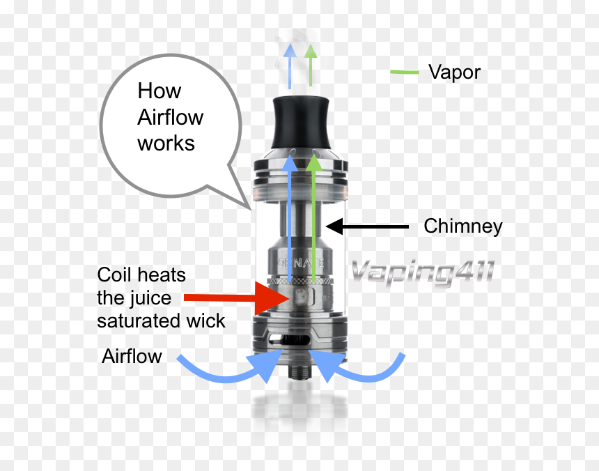 The Function And Purpose Of Airflow In A Tank - Shower, HD Png Download - air flow png