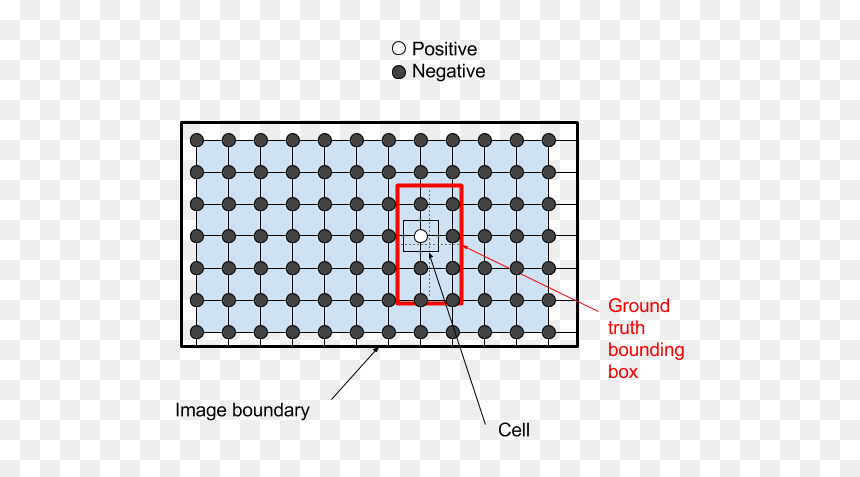 Diagram, HD Png Download - yolo png