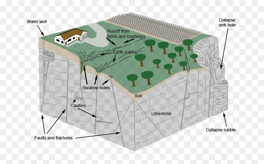 Limestone Cave Collapse, HD Png Download - cave entrance png