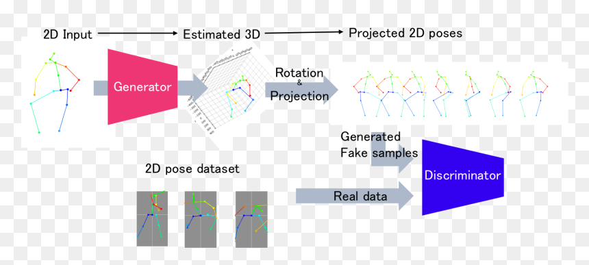 Diagram, HD Png Download - 3d person png