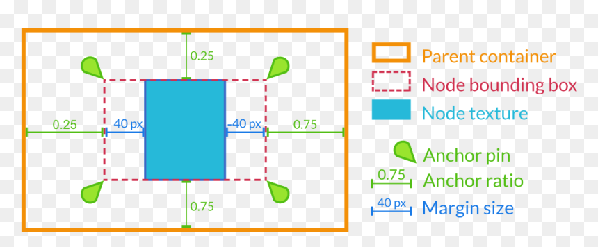 Diagram, HD Png Download - hud elements png
