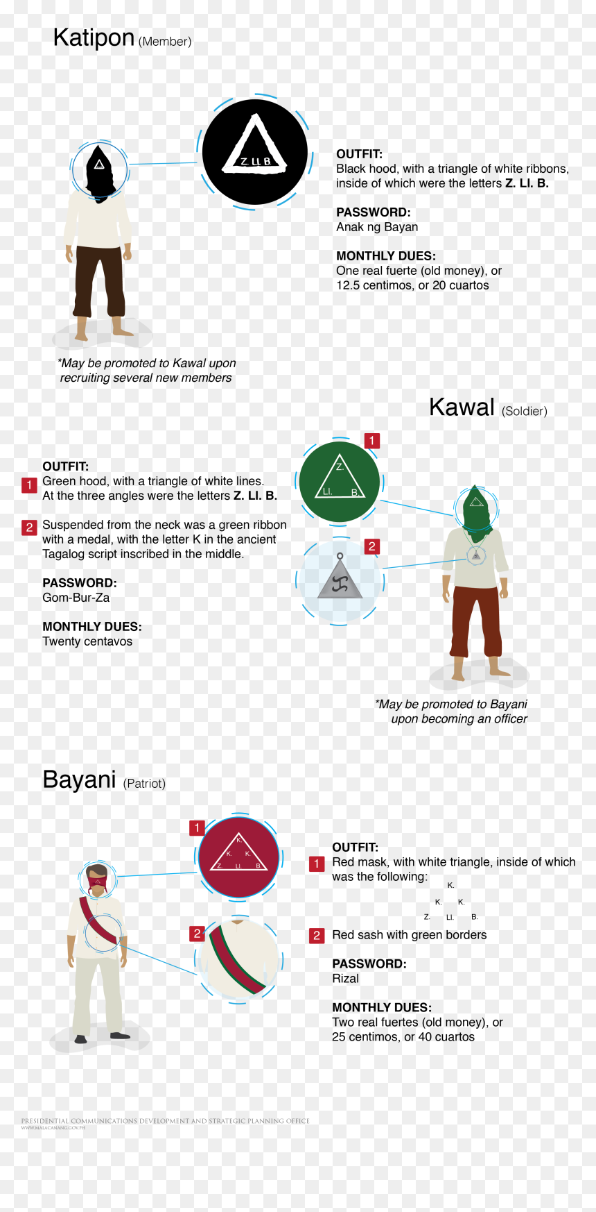 Balangkas Ng Katipunan Kawal Sign, HD Png Download - membership png