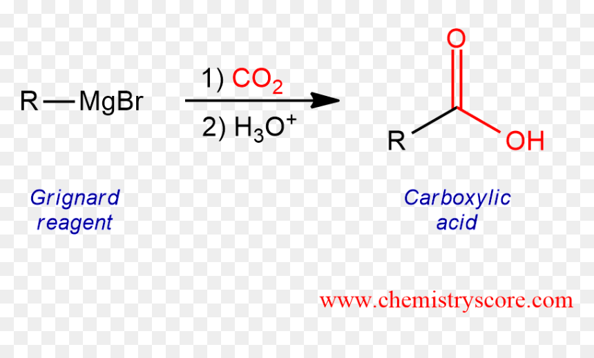 Grignard And Co2, HD Png Download - co2 png