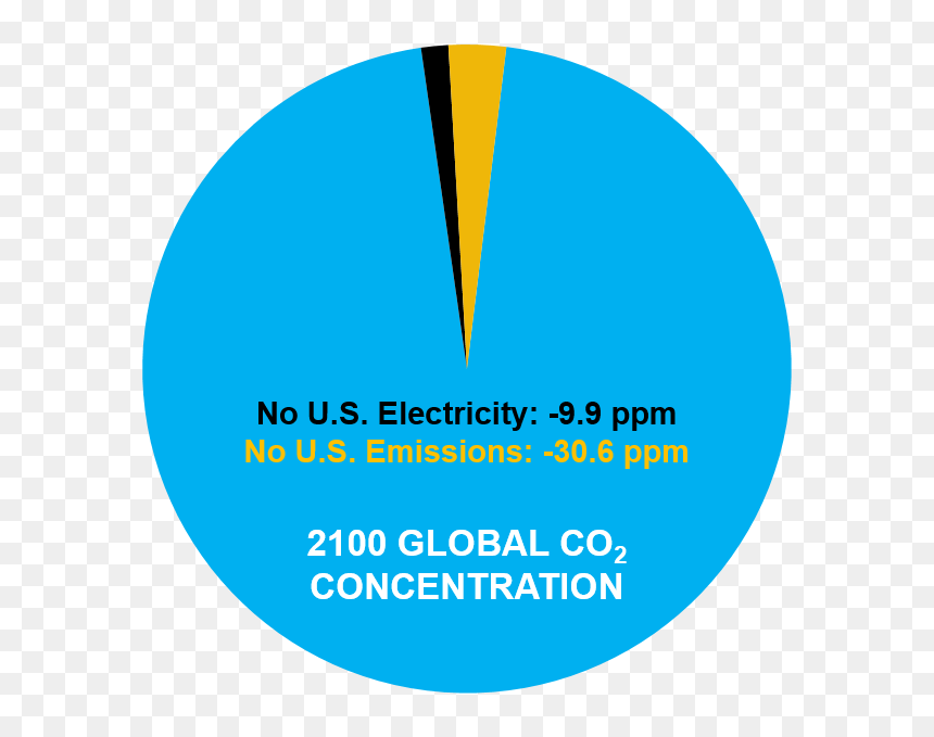 Circle, HD Png Download - co2 png