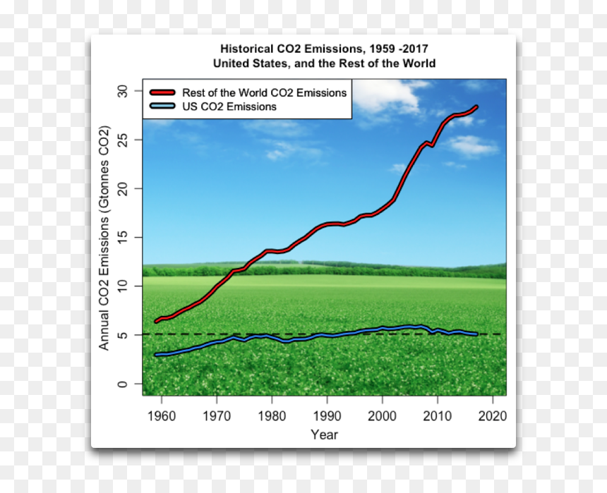 Grass, HD Png Download - co2 png