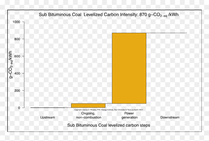 Screenshot, HD Png Download - co2 png