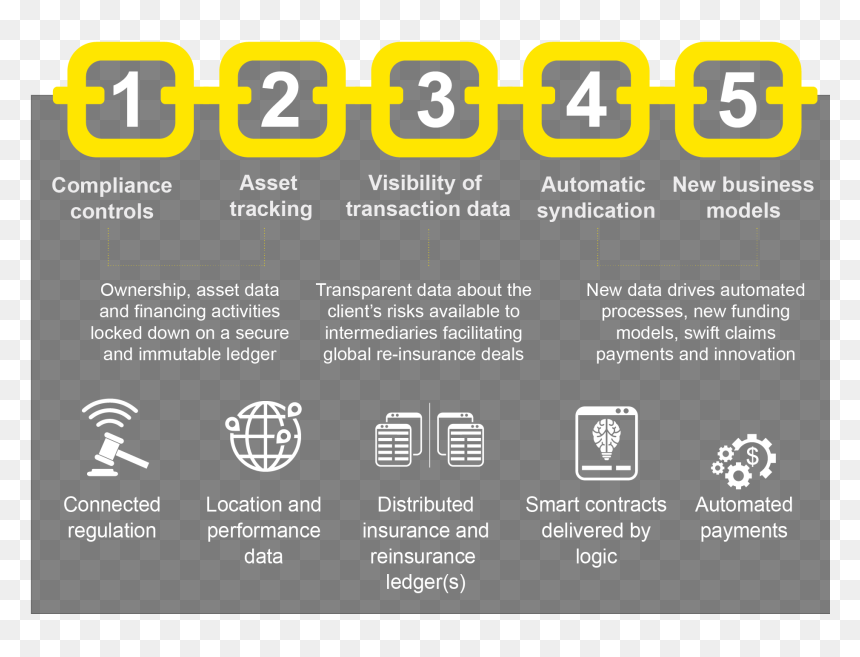 Ey Blockchain, HD Png Download - ernst and young logo png