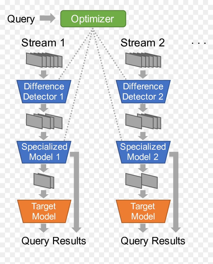Diagram, HD Png Download - no scope png