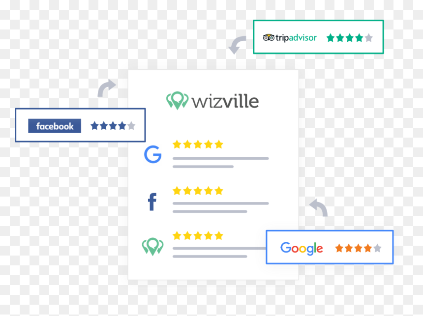 Wizville, HD Png Download - google review icon png