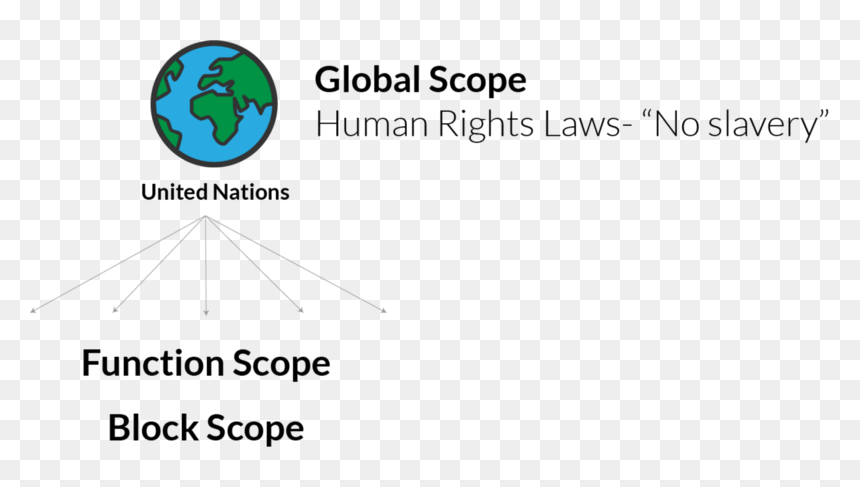 Diagram, HD Png Download - no scope png