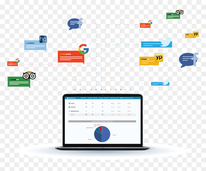 Screenshot, HD Png Download - google review icon png