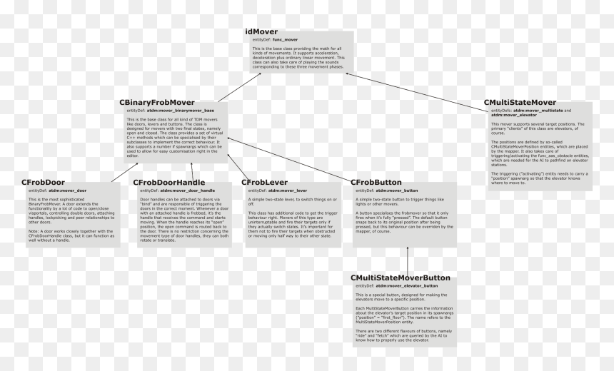 Document, HD Png Download - class of png
