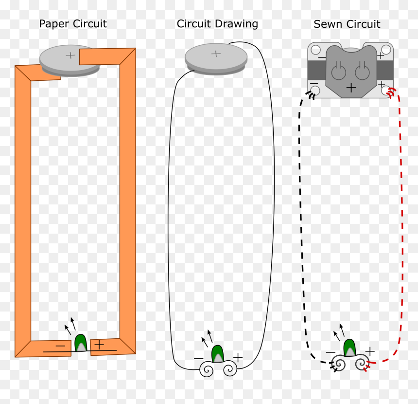 Clip Art, HD Png Download - stitching texture png