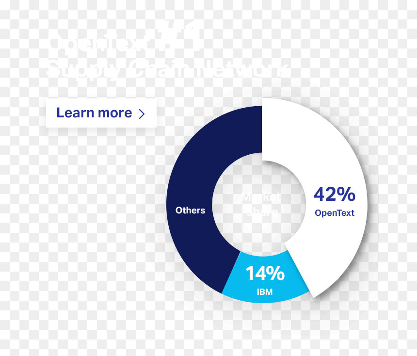 Circle, HD Png Download - .com png