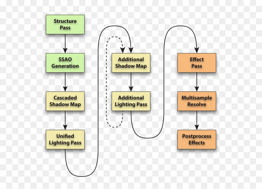 Diagram, HD Png Download - scorch mark png