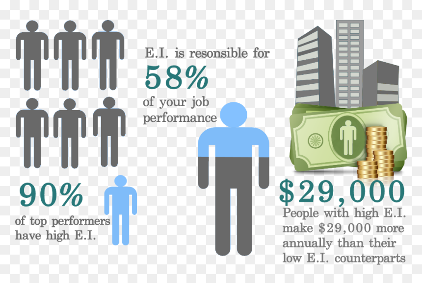 90 Of Top Performers Have High Eq, HD Png Download - eq png