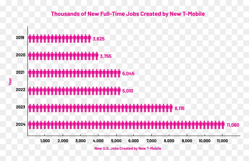 Lilac, HD Png Download - tmobile png