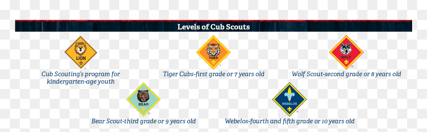 Traffic Sign, HD Png Download - webelos png