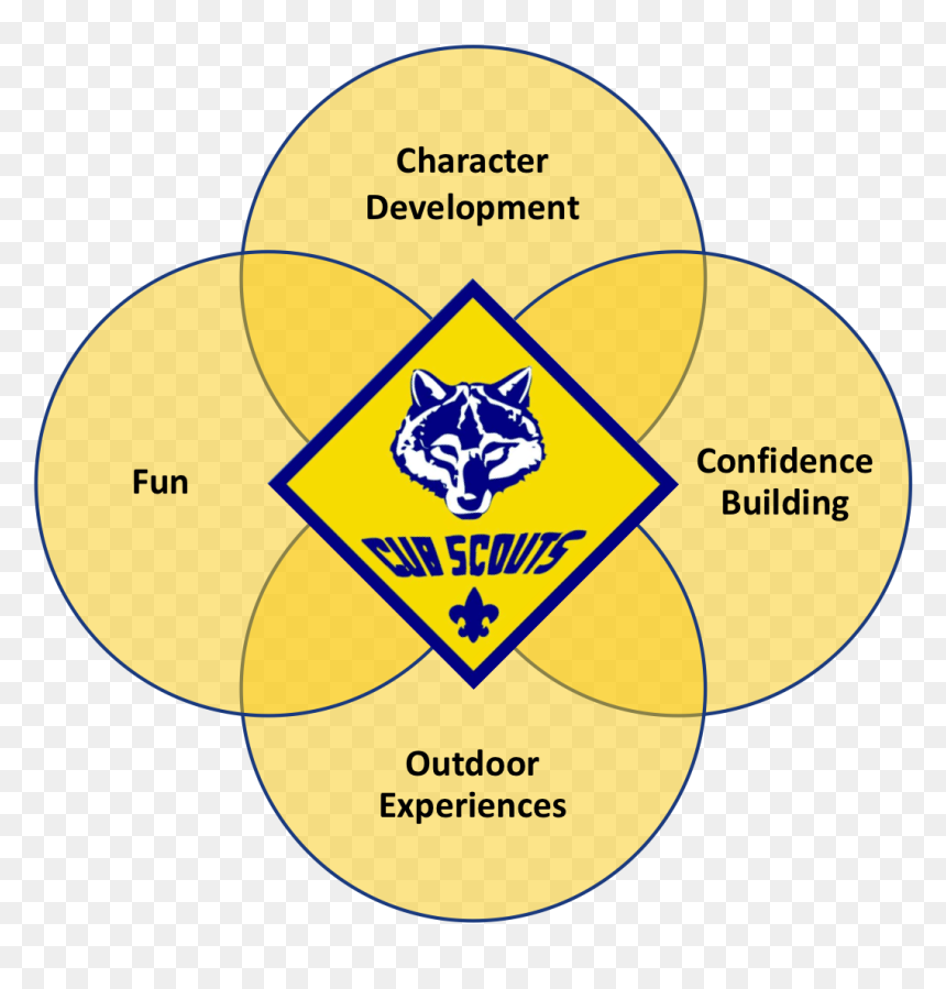 Cub Scouts Of America, HD Png Download - webelos png