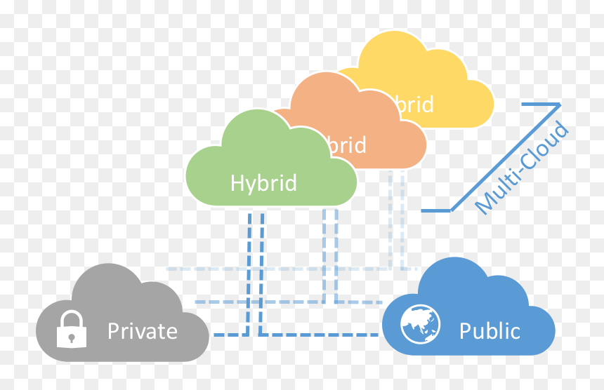 Graphic Design, HD Png Download - cloud graphic png