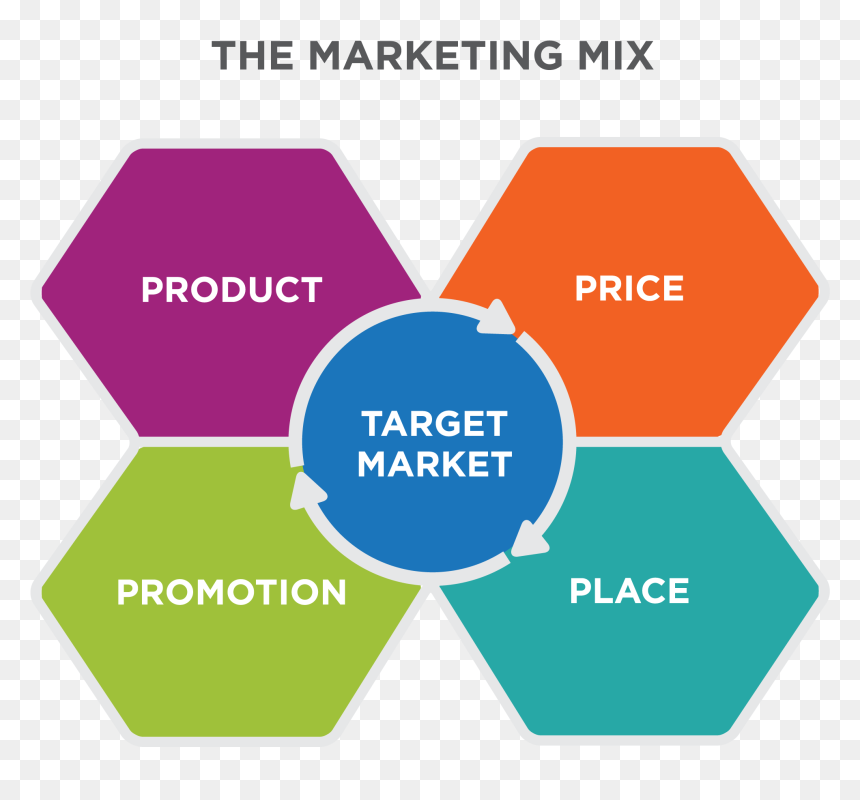 Digital Marketing One To One, HD Png Download - mix png