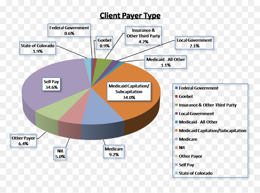 Diagram, HD Png Download - mix png