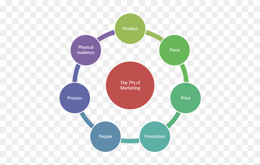 Software Testing, HD Png Download - mix png