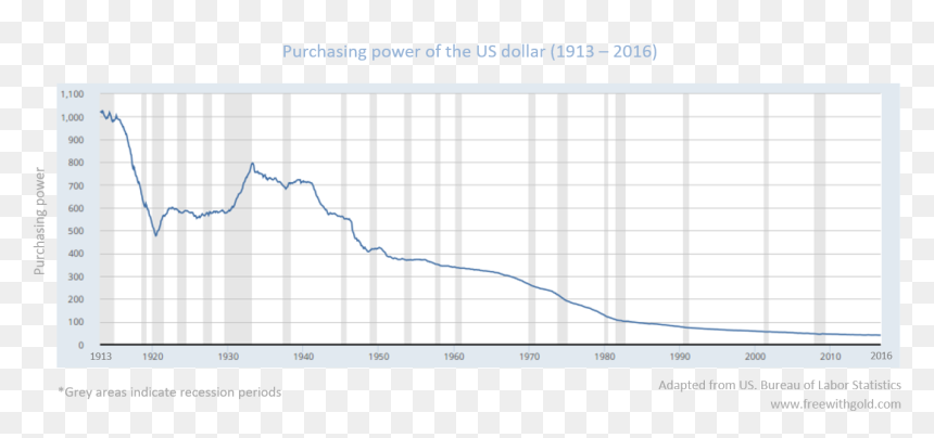 Plot, HD Png Download - us dollar png