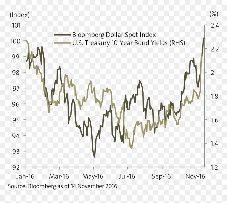 Diagram, HD Png Download - us dollar png