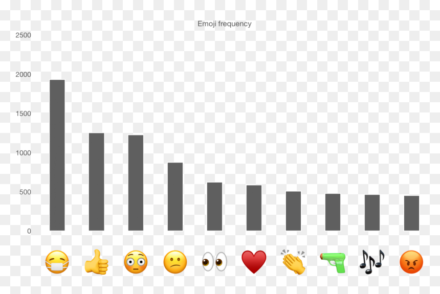 Screenshot, HD Png Download - singing emoji png
