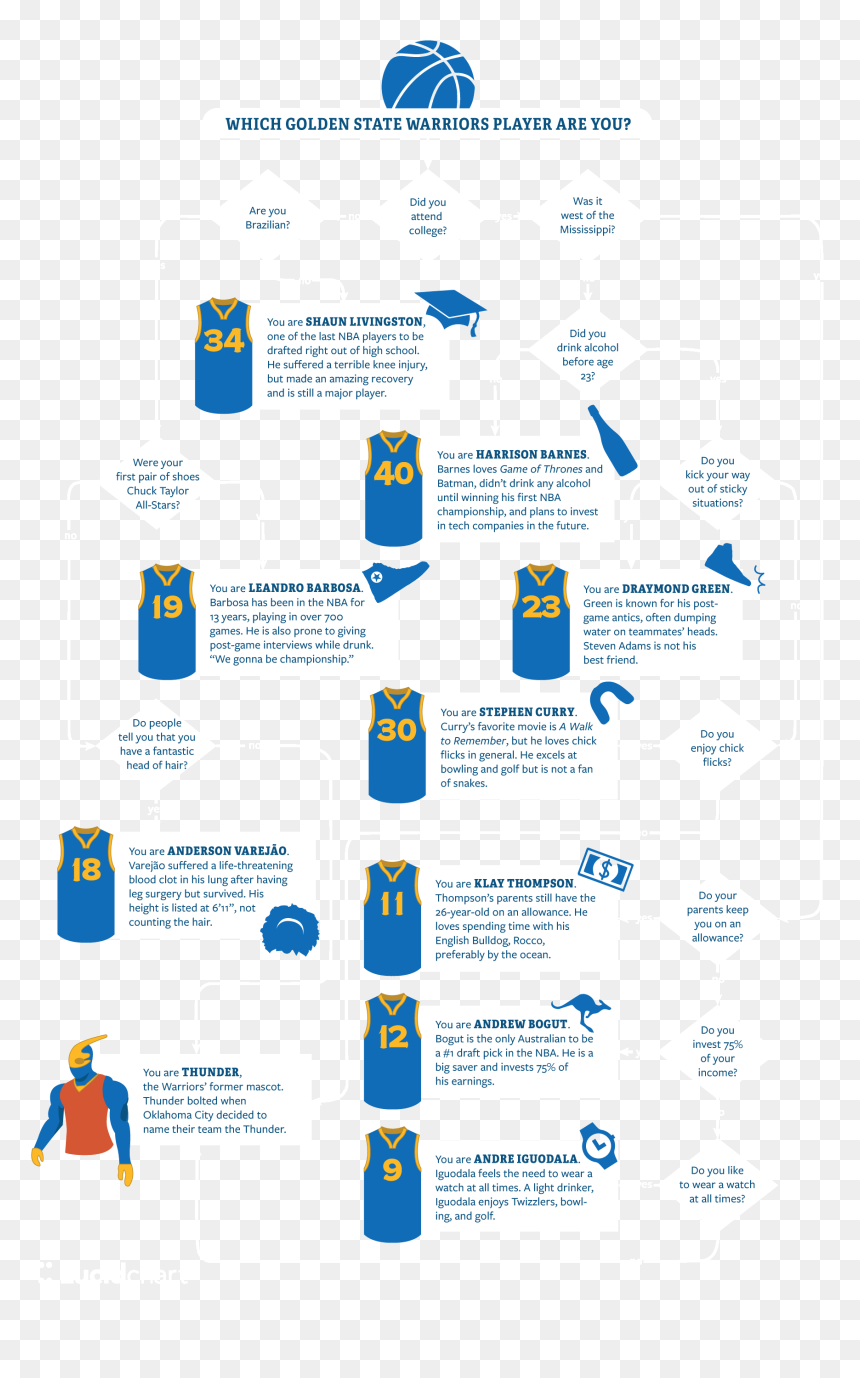 Diagram, HD Png Download - golden state png