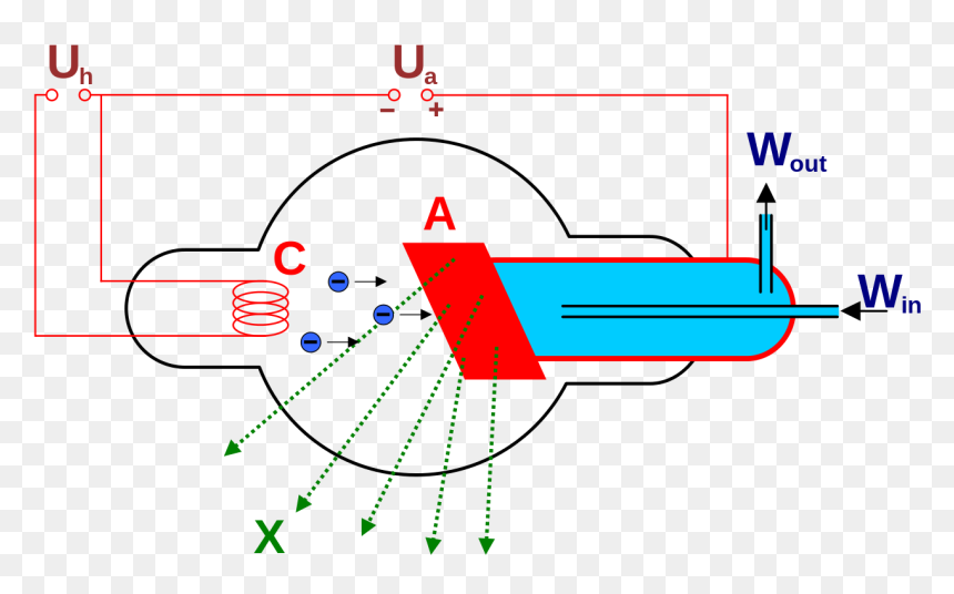 Roentgen Tube, HD Png Download - mlg glasses png