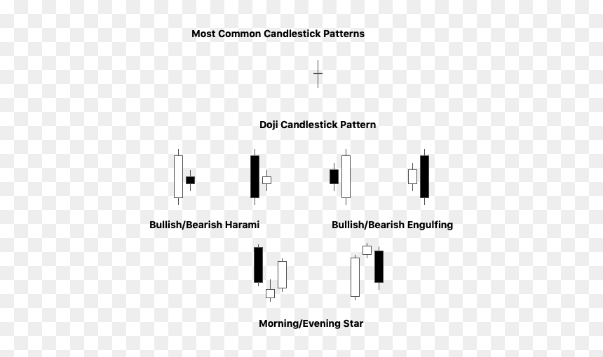 Diagram, HD Png Download - pattern png
