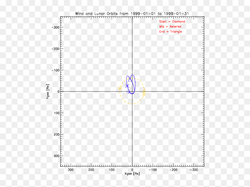 Diagram, HD Png Download - wind png