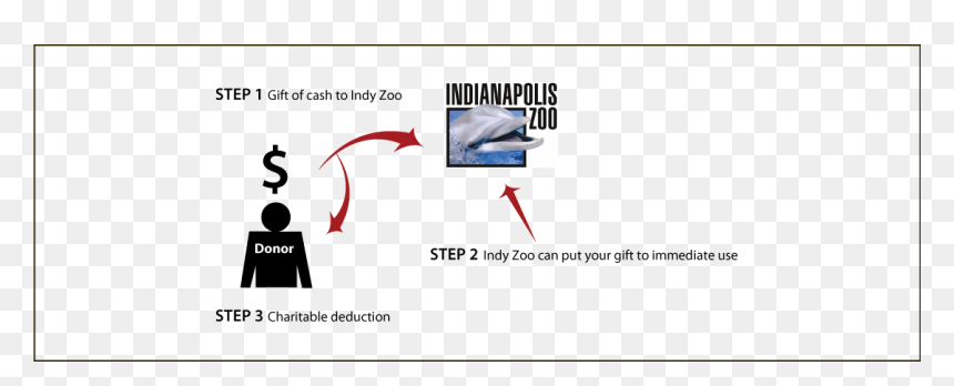 Indianapolis Zoo, HD Png Download - cash png
