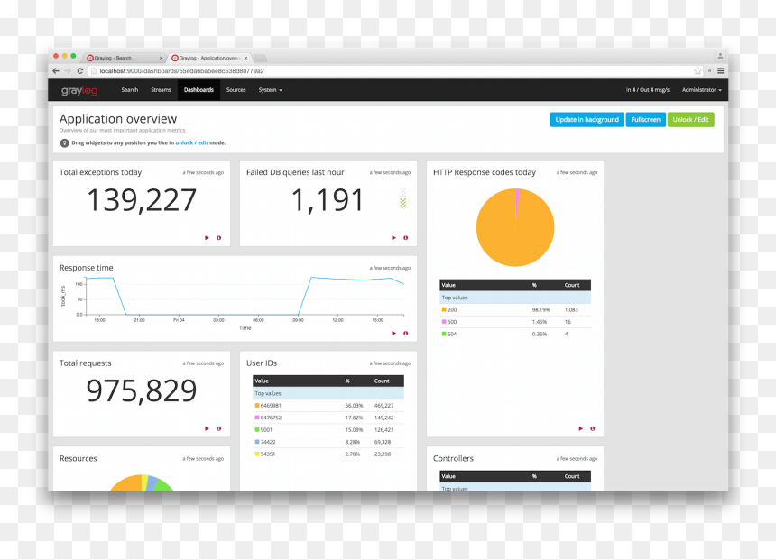 Screenshot, HD Png Download - dashboard icons png