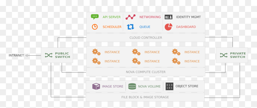 Screenshot, HD Png Download - dashboard icons png