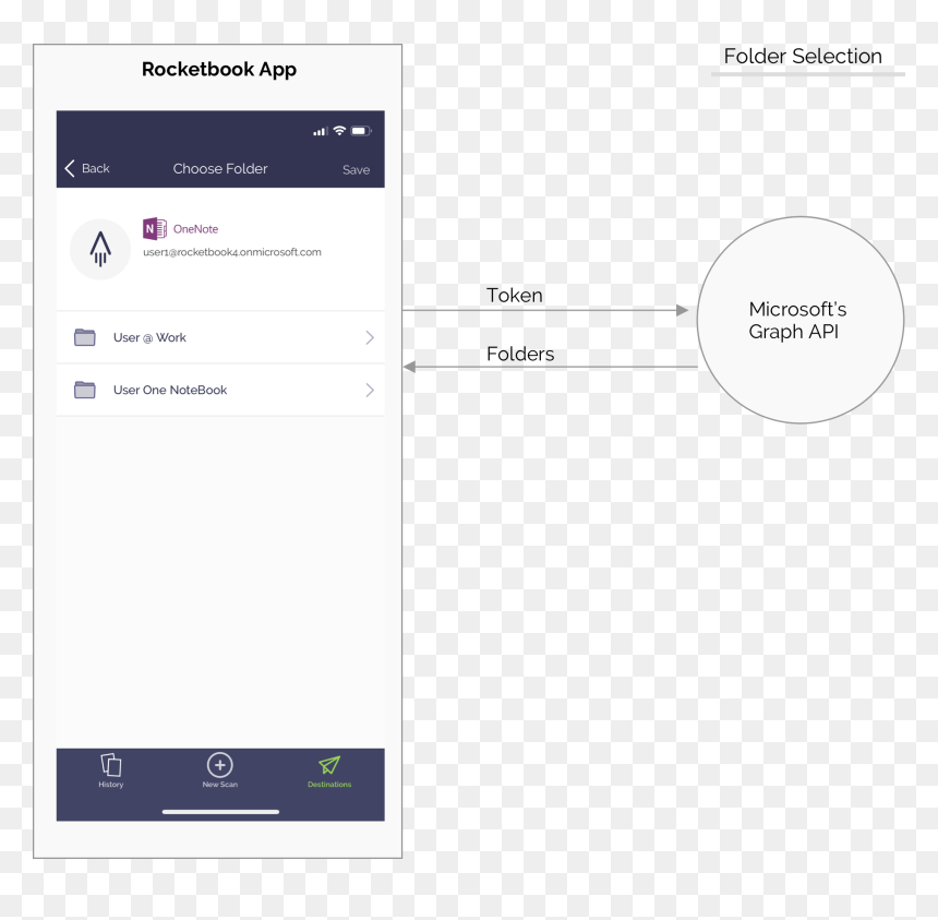 Screenshot, HD Png Download - onenote png