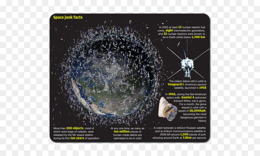 Satellites In Orbit Flat Earth, HD Png Download - space satellite png